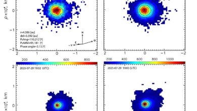 3I/ATLAS Has No Visible Tail or Spectral Fingerprints of Gas Around It | by Avi Loeb | Aug, 2025