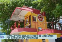 Estação Verão 2025 tem média de 43 resgates por dia no litoral SC